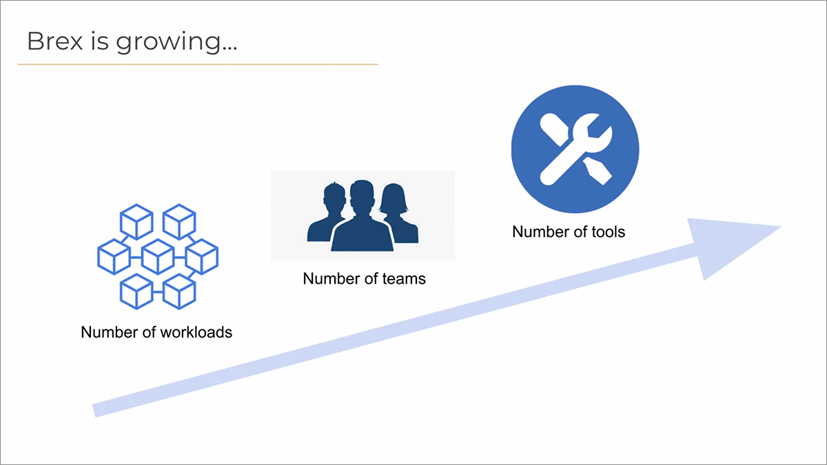 Slide 1: Brex is growing… Number of workloads, Number of teams, Number of tools. Slide 2: Brex Infrastructure + Tooling logos, including Kubernetes, Terraform, PagerDuty, Sentry, and others. Slide 3: Release/Deploy Management using Backstage.