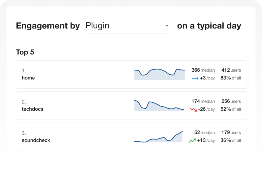 insights top plugins