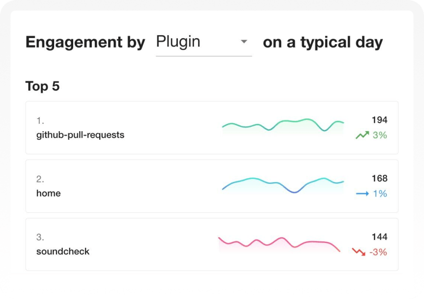 insights top plugins