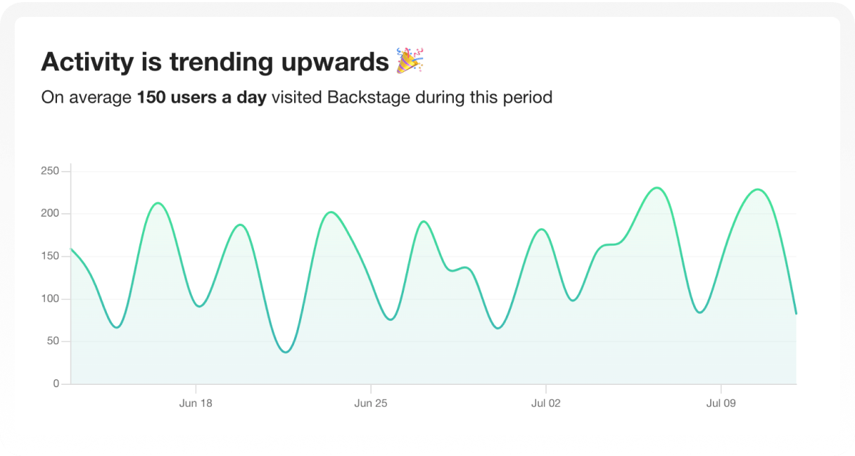 insights activity