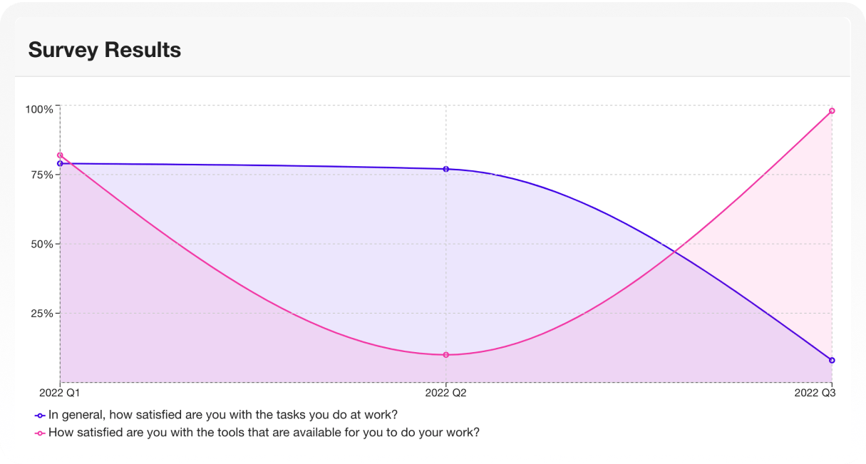 pulse survey results