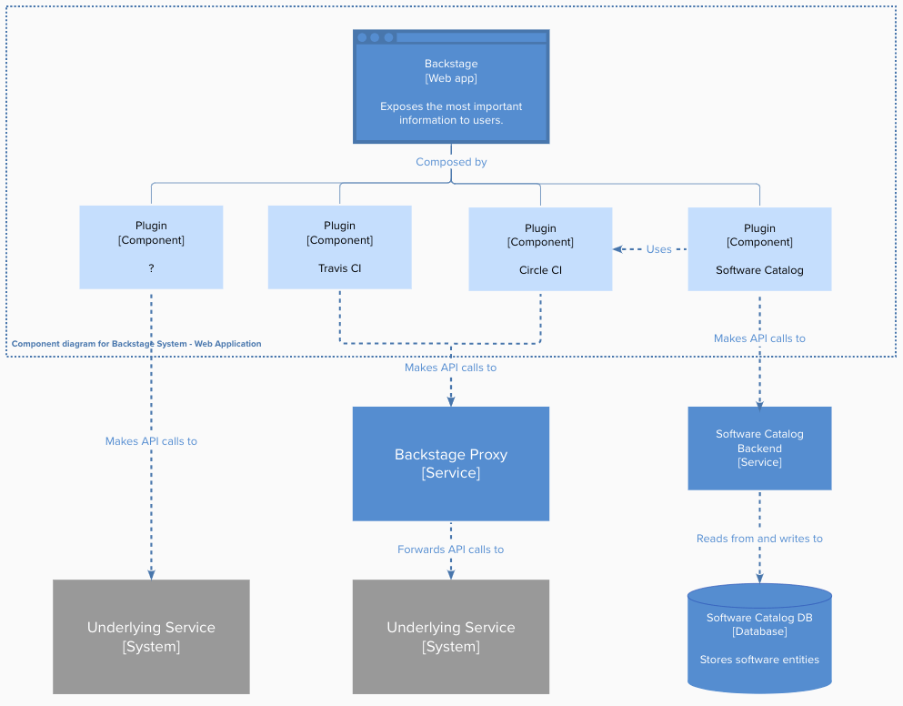 component diagram