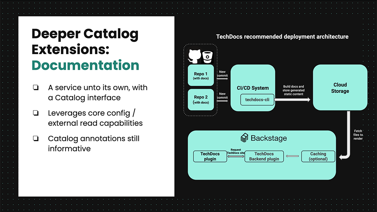 Diagram shows how Backstage acts as a true platform, inside and out, with a small team maintaining the core, different platform teams building plugins, and feature teams using the plugins and providing feedback.
