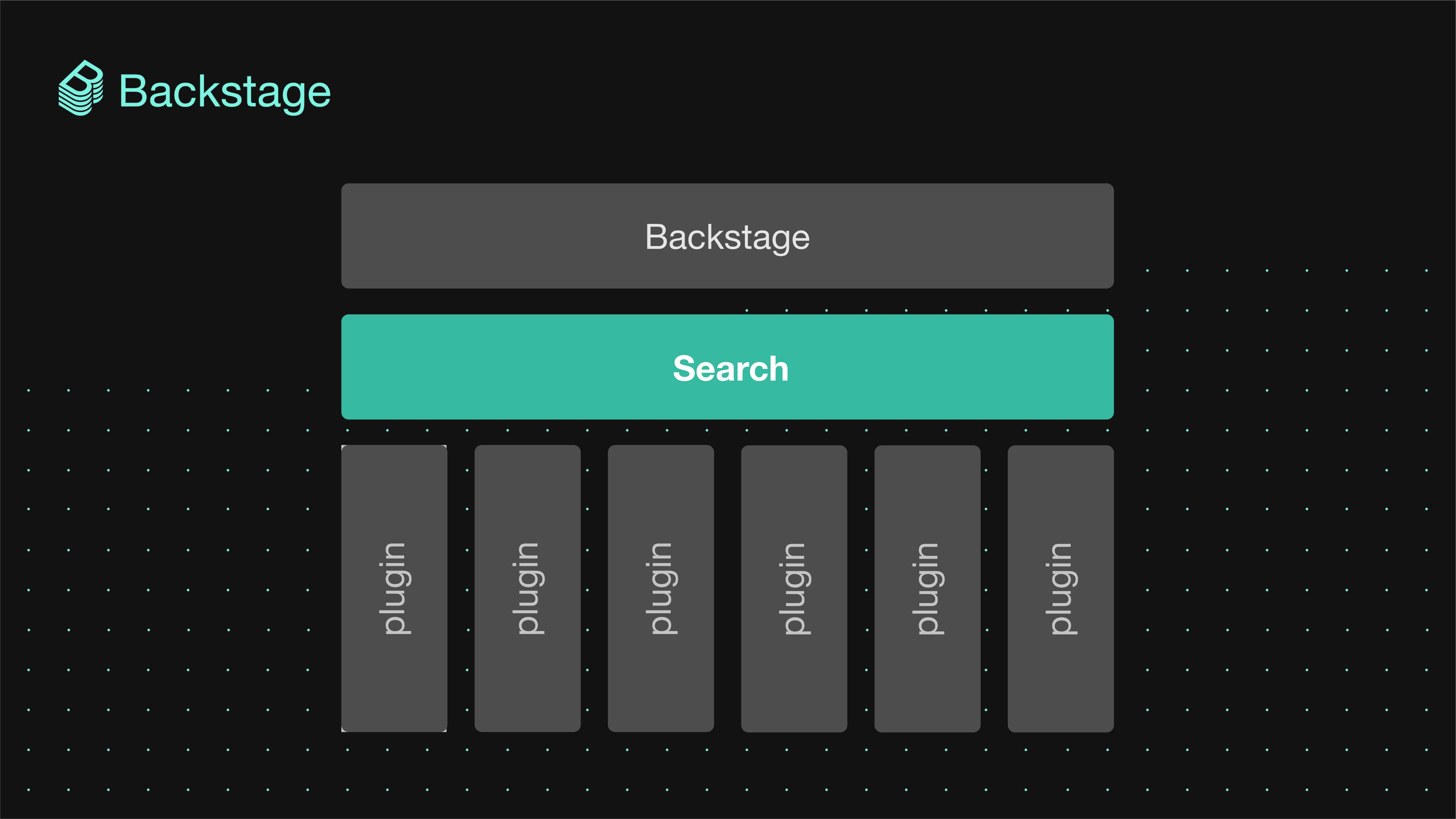 Backstage Search platform