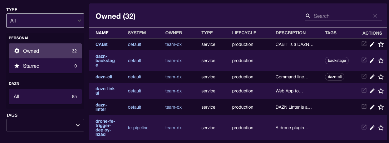 DAZN’s software catalog inside Backstage