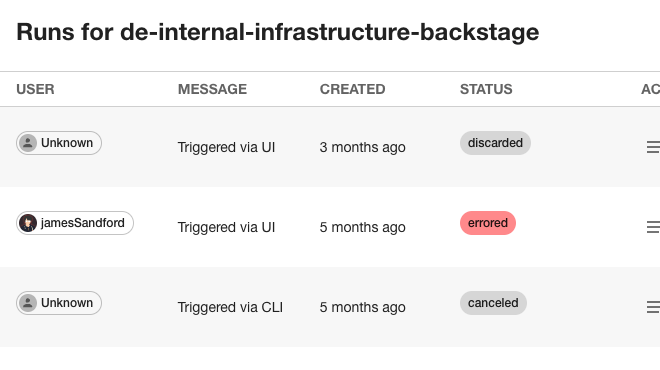 Table showing user, message, date created, and status of runs for an example component.