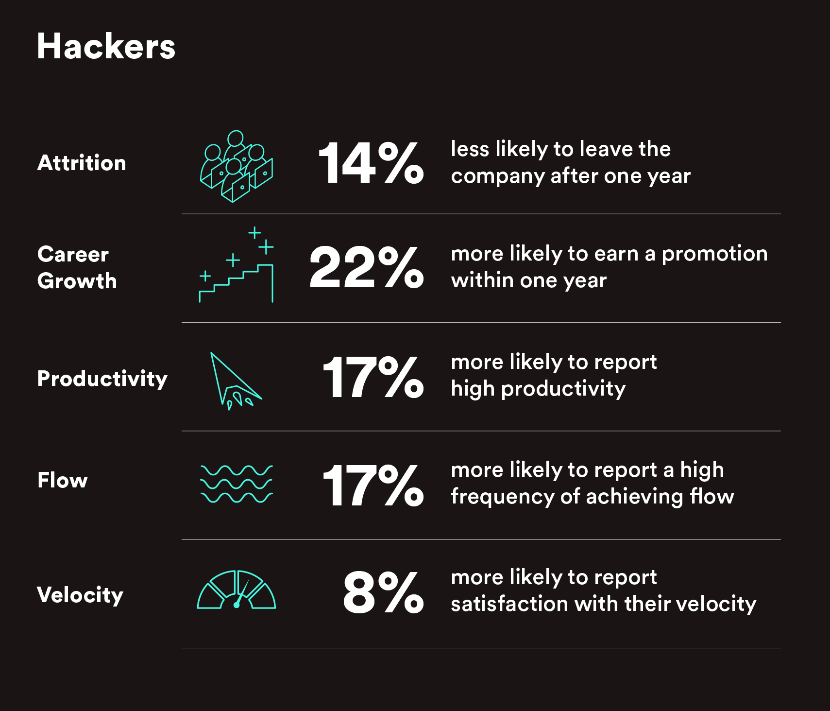 hacking ROI data infographic