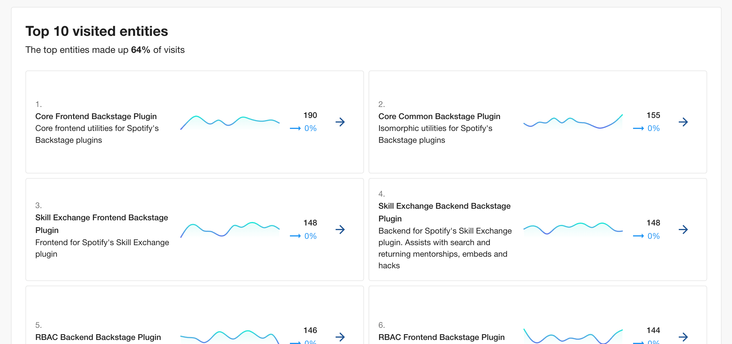 insights catalog