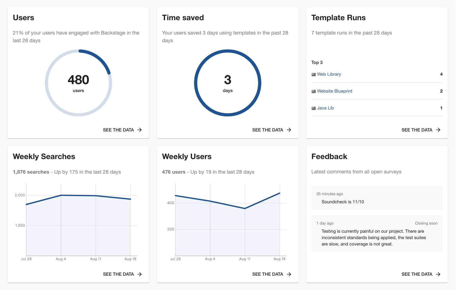 Five graphs which hightlight examples of "headline" metrics