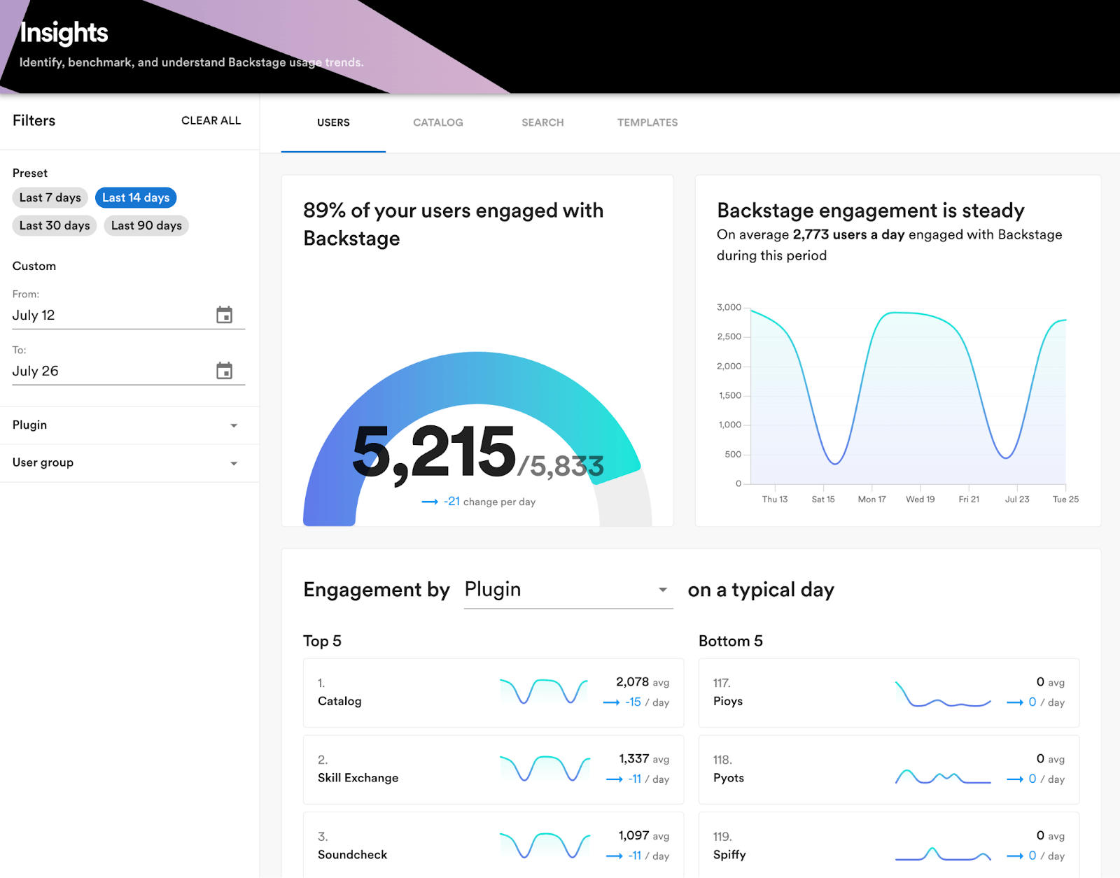 screenshot of Insights user tab