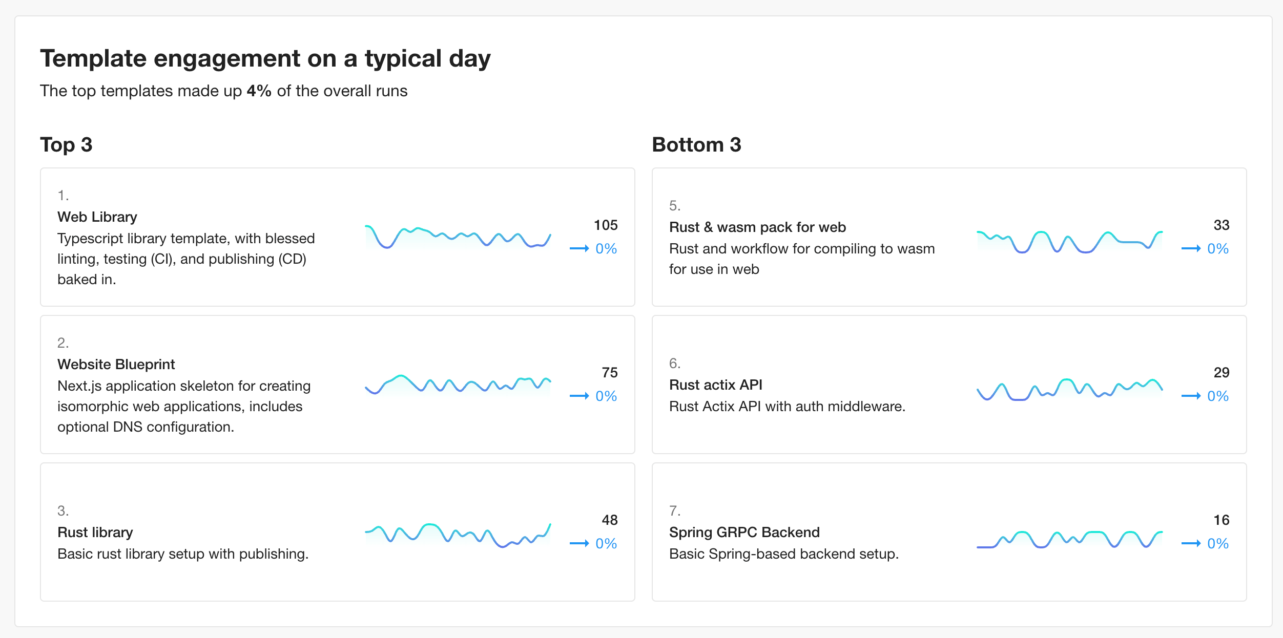 insights templates