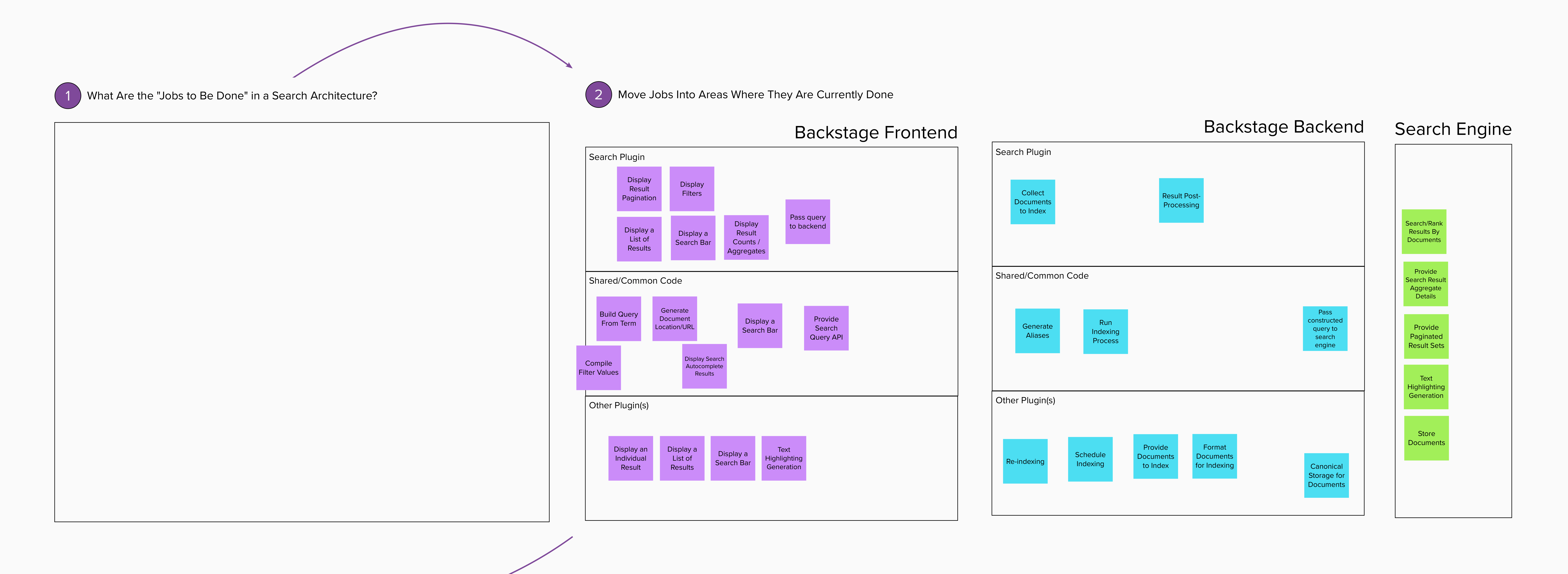 Backstage Search platform