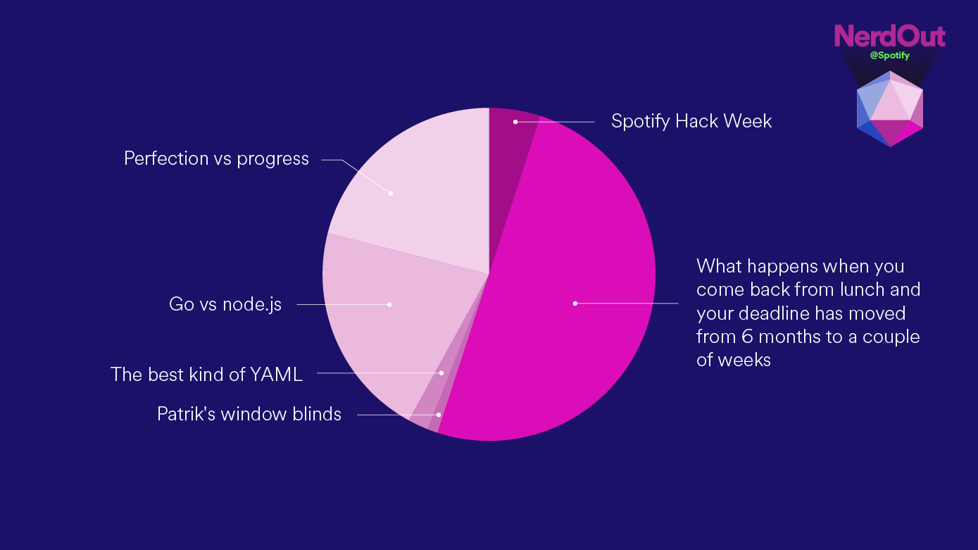 Open Issues infographic