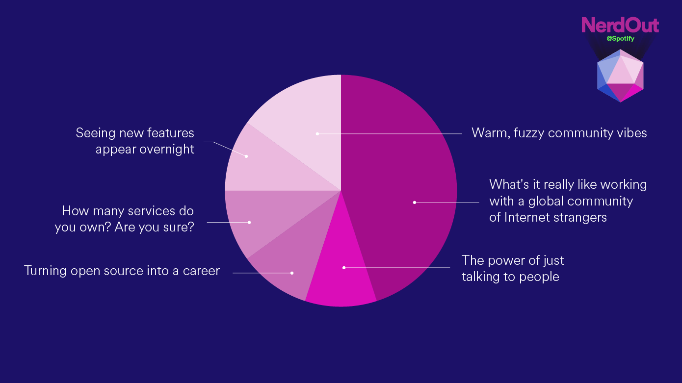 Community Builders infographic