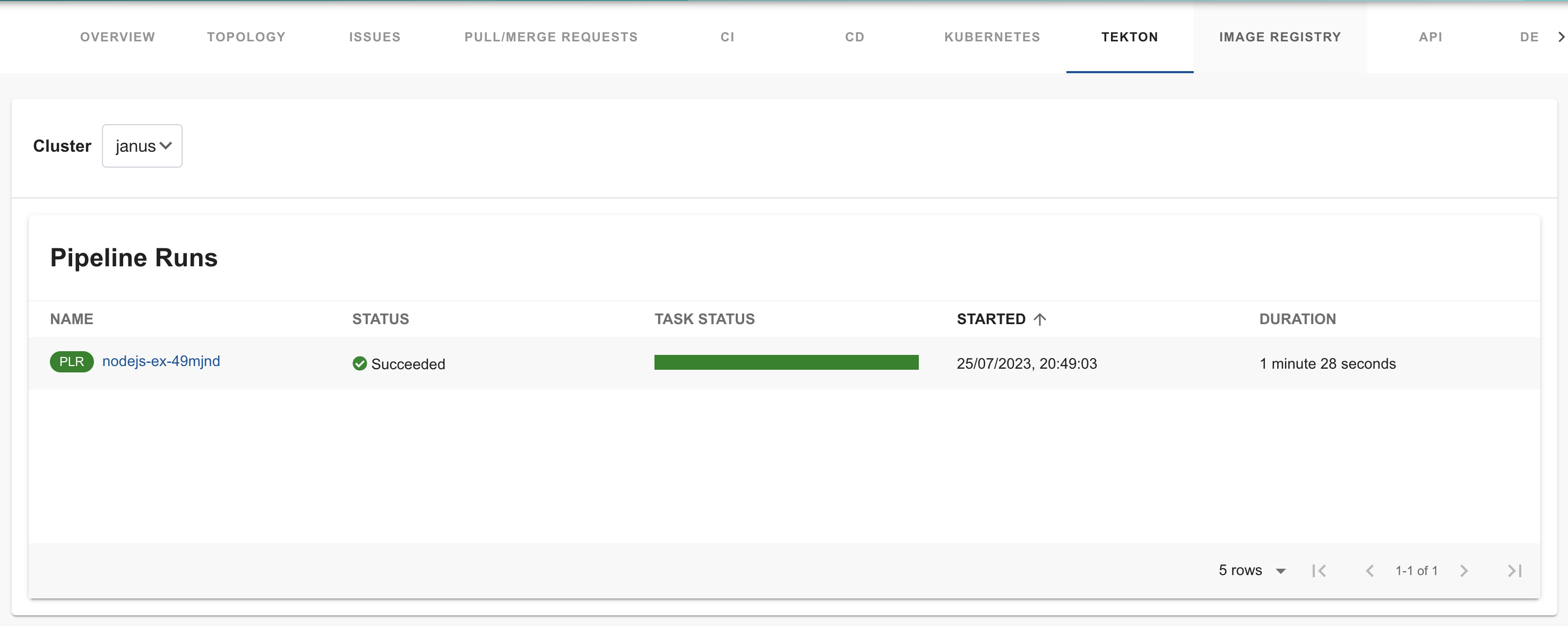 A list of all pipeline runs in a given cluster, here "janus". In that list is "name", "status", "task status", "started", and "duration". There is one item with "name": "nodejs-ex-49mjnd", "status": "successful", "task status": a green bar indicating success, "started": July 25th and "duration": "1 minute 28 seconds".