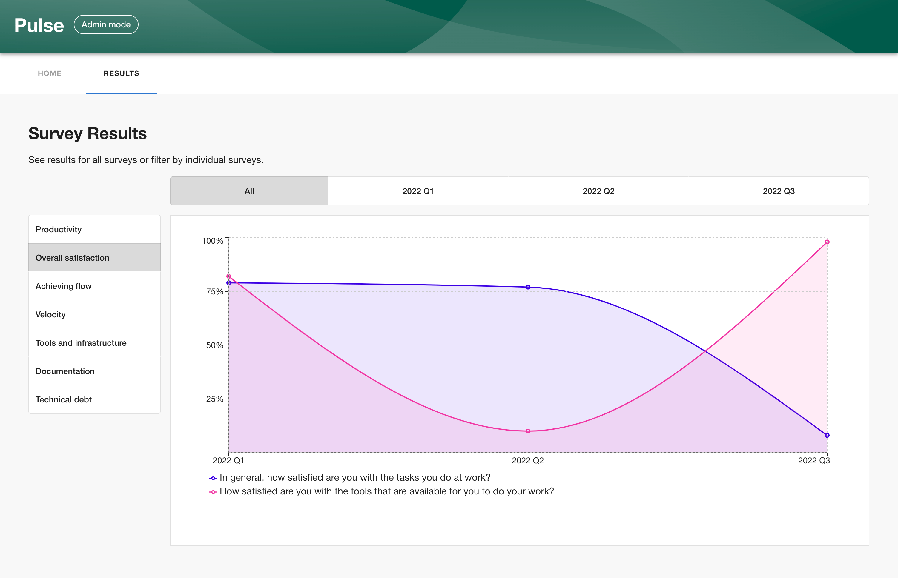 pulse results