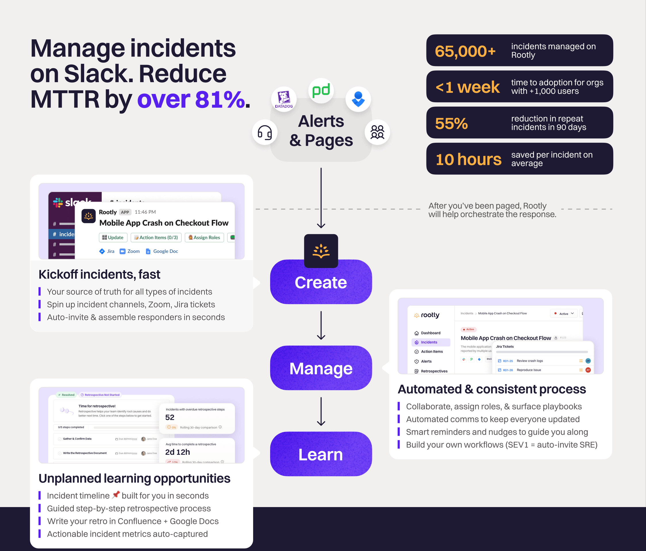 Rootly helps to kickoff incidents fast, makes your process automated & consistent, and helps you learn from incidents