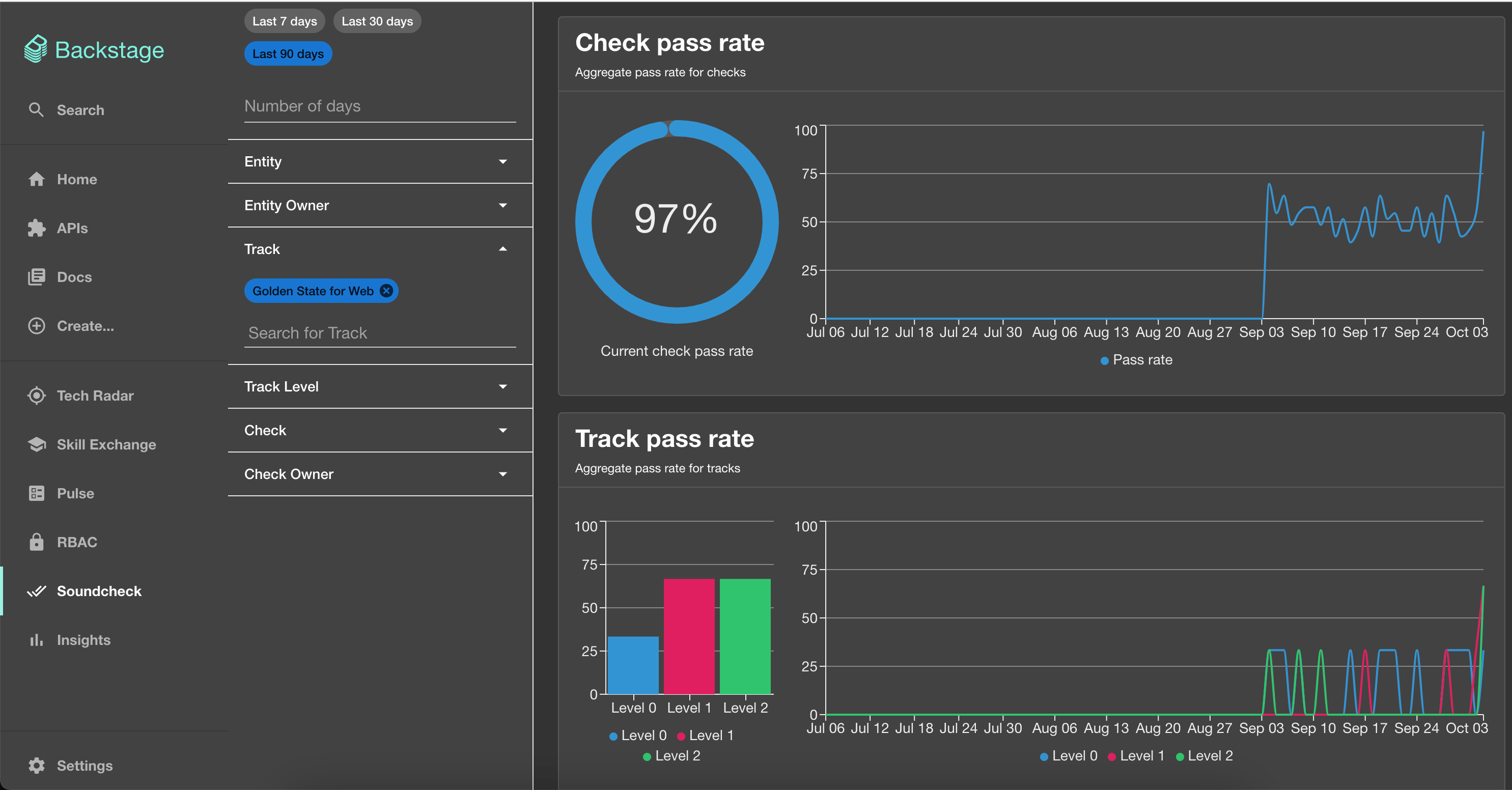 soundcheck tech health feature