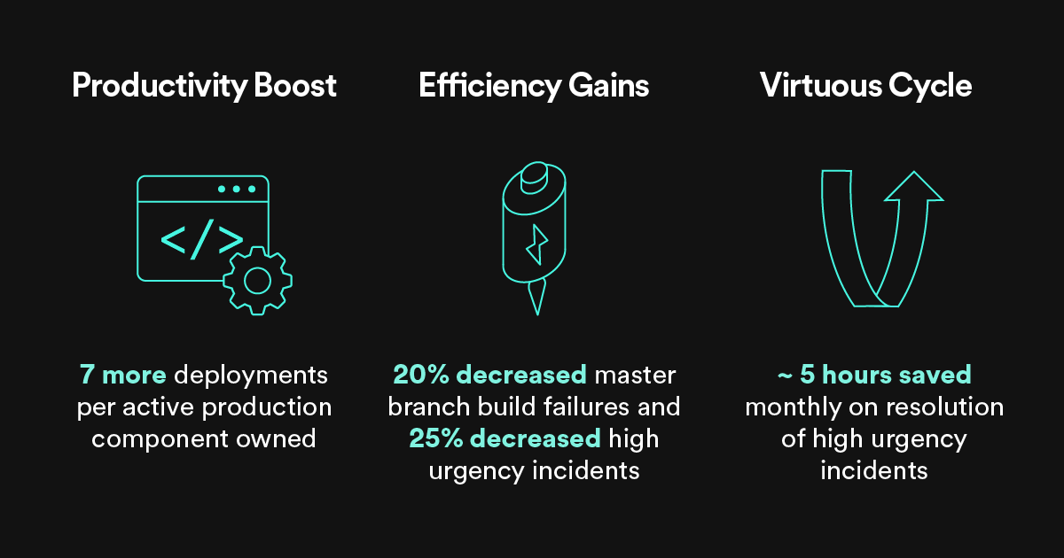 screenshot tech health metrics