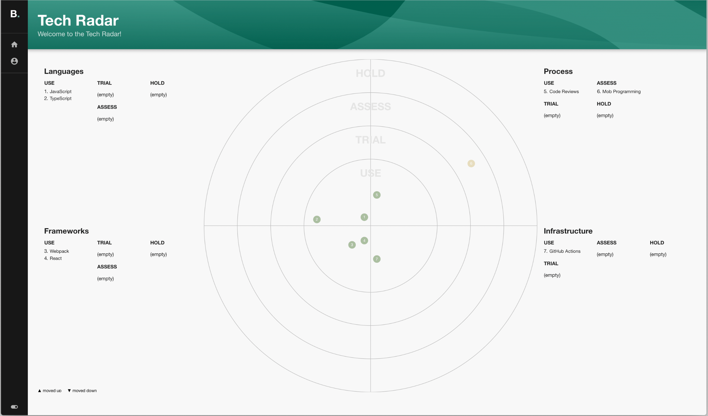 Home page of the Tech Radar plugin showing circular visualization of usage with the categories "use", "trial", "assess", and "hold". Categories around the visualization are shown for "Languages", "Frameworks", "Process", and "Infrastructure" with examples under each.
