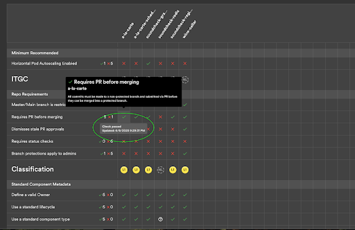 Soundcheck overview page tooltip