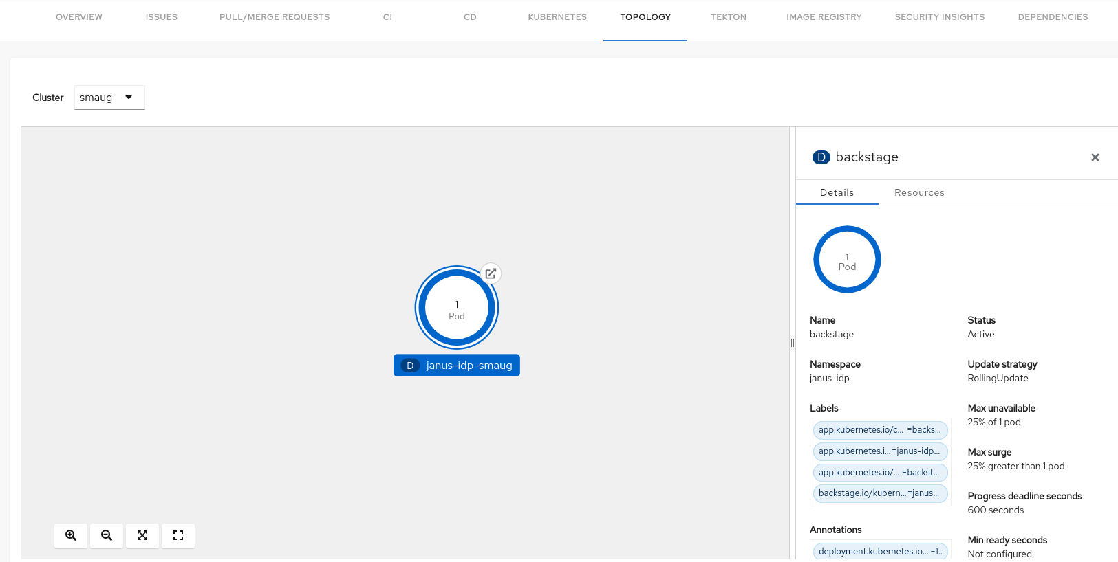 Backstage entity view with a selected tab "topology". There is a graph of pods and their dependencies. There is a single pod in this graph, selecting it opens a modal. That modal has two tabs, "details" and "resources". The "details" tab is selected and has the following information for that pod: "name", "status", "namespace", "update strategy", "labels", "max unavailable", "max surge", "progress deadline seconds", "annotations", and "min ready seconds" details shown.